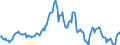 Indicator: Housing Inventory: Average Listing Price: Year-Over-Year in Missoula, MT (CBSA)