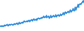 Indicator: Total Quarterly Wages in Missoula, MT (MSA): 