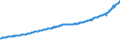Indicator: Total Quarterly Wages in Missoula, MT (MSA): 