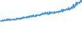 Indicator: Average Weekly Wages for Employees in Total Covered Establishments in Missoula, MT (MSA): 
