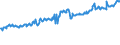 Indicator: Average Weekly Wages for Employees in: State Government Establishments in Missoula, MT (MSA)