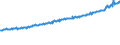 Indicator: Average Weekly Wages for Employees in: Local Government Establishments in Missoula, MT (MSA)