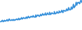 Indicator: Average Weekly Wages for Employees in: Private Establishments in Missoula, MT (MSA)
