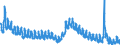 Indicator: Unemployment Rate in Missoula, MT (MSA): 