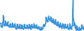Indicator: Unemployed Persons in Missoula, MT (MSA): 