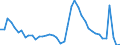 Indicator: Unemployed Persons in Missoula, MT (MSA): 