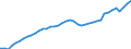 Indicator: Employed Persons in Missoula, MT (MSA): 