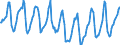 Indicator: Housing Inventory: Median Days on Market: in Missoula, MT (CBSA)