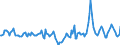 Indicator: Housing Inventory: Median Days on Market: Year-Over-Year in Missoula, MT (CBSA)