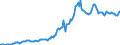 Indicator: Housing Inventory: Median: Listing Price in Missoula, MT (CBSA)