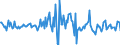 Indicator: Housing Inventory: Median: Listing Price Month-Over-Month in Missoula, MT (CBSA)