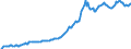 Indicator: Housing Inventory: Median: Listing Price per Square Feet in Missoula, MT (CBSA)