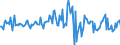 Indicator: Housing Inventory: Median: Listing Price per Square Feet Month-Over-Month in Missoula, MT (CBSA)