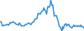 Indicator: Housing Inventory: Median: Listing Price per Square Feet Year-Over-Year in Missoula, MT (CBSA)