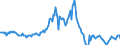 Indicator: Housing Inventory: Median: Listing Price Year-Over-Year in Missoula, MT (CBSA)