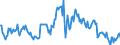Indicator: Housing Inventory: Median: Home Size in Square Feet in Missoula, MT (CBSA)