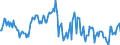 Indicator: Housing Inventory: Median: Home Size in Square Feet Year-Over-Year in Missoula, MT (CBSA)