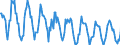 Indicator: Housing Inventory: New Listing Count: in Missoula, MT (CBSA)
