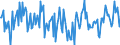 Indicator: Housing Inventory: New Listing Count: Year-Over-Year in Missoula, MT (CBSA)