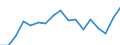 Indicator: Total: Per Capita Real Gross Domestic Product for Missoula, MT (MSA) (DISCONTINUED)