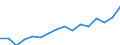 Indicator: Housing Inventory: Active Listing Count: rson City, NV (MSA)