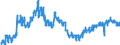 Indicator: All Employees:: Retail Trade in Carson City, NV (MSA)