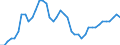Indicator: All Employees:: Retail Trade in Carson City, NV (MSA)