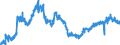Indicator: All Employees:: Retail Trade in Carson City, NV (MSA)