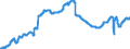 Indicator: Civilian Labor Force in Carson City, NV (MSA): 