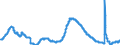Indicator: Unemployment Rate in Carson City, NV (MSA): 