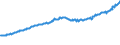 Indicator: Total Quarterly Wages in Carson City, NV (MSA): 
