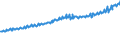 Indicator: Average Weekly Wages for Employees in Total Covered Establishments in Carson City, NV (MSA): 