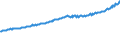 Indicator: Average Weekly Wages for Employees in Total Covered Establishments in Carson City, NV (MSA): 