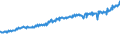 Indicator: Average Weekly Wages for Employees in: Federal Government Establishments in Carson City, NV (MSA)