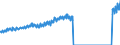 Indicator: Average Weekly Wages for Employees in: State Government Establishments in Carson City, NV (MSA)