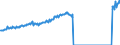 Indicator: Average Weekly Wages for Employees in: State Government Establishments in Carson City, NV (MSA)