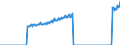 Indicator: Average Weekly Wages for Employees in: Local Government Establishments in Carson City, NV (MSA)
