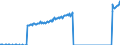 Indicator: Average Weekly Wages for Employees in: Local Government Establishments in Carson City, NV (MSA)