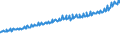 Indicator: Average Weekly Wages for Employees in: Private Establishments in Carson City, NV (MSA)