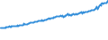 Indicator: Average Weekly Wages for Employees in: Private Establishments in Carson City, NV (MSA)
