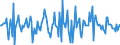 Indicator: Housing Inventory: Median: Home Size in Square Feet Month-Over-Month in Carson City, NV (CBSA)