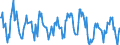 Indicator: Housing Inventory:: New Listing Count in Carson City, NV (CBSA)