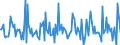 Indicator: Housing Inventory:: New Listing Count Month-Over-Month in Carson City, NV (CBSA)