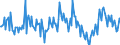 Indicator: Housing Inventory:: New Listing Count Year-Over-Year in Carson City, NV (CBSA)