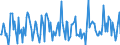 Indicator: Housing Inventory:: Pending Listing Count Month-Over-Month in Carson City, NV (CBSA)
