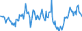 Indicator: Housing Inventory:: Pending Listing Count Year-Over-Year in Carson City, NV (CBSA)