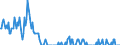 Indicator: Housing Inventory:: Price Increased Count in Carson City, NV (CBSA)