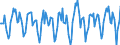Indicator: Housing Inventory: Active Listing Count: Month-Over-Month in Boston-Cambridge-Newton, MA-NH (CBSA)