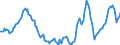 Indicator: Housing Inventory: Active Listing Count: Year-Over-Year in Boston-Cambridge-Newton, MA-NH (CBSA)