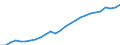 Indicator: Housing Inventory: Active Listing Count: -Newton, MA-NH (MSA)